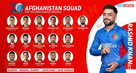 The bowlers showed a lot of character as the pitch was a batting paradise. . Pakistan national cricket team vs afghanistan national cricket team standings